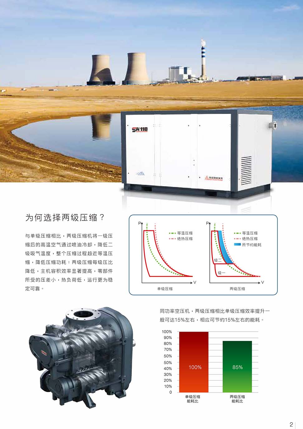 螺杆式空气压缩机