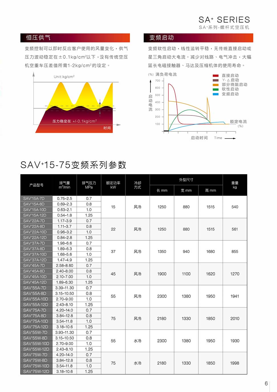 复盛螺杆空气压缩机SA08-45