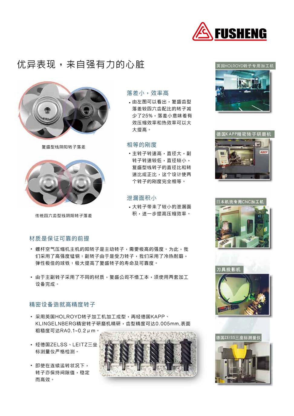 复盛螺杆空气压缩机SA55-90