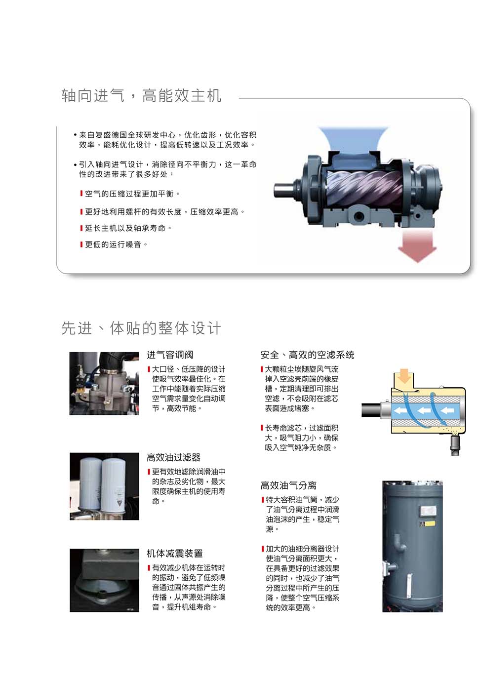 复盛螺杆空气压缩机SA55-90