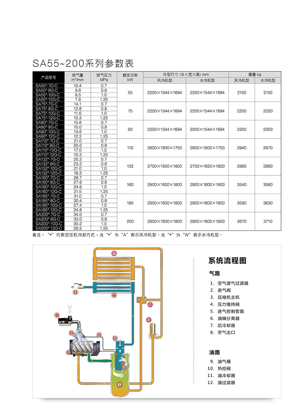 复盛螺杆空气压缩机SA55-90