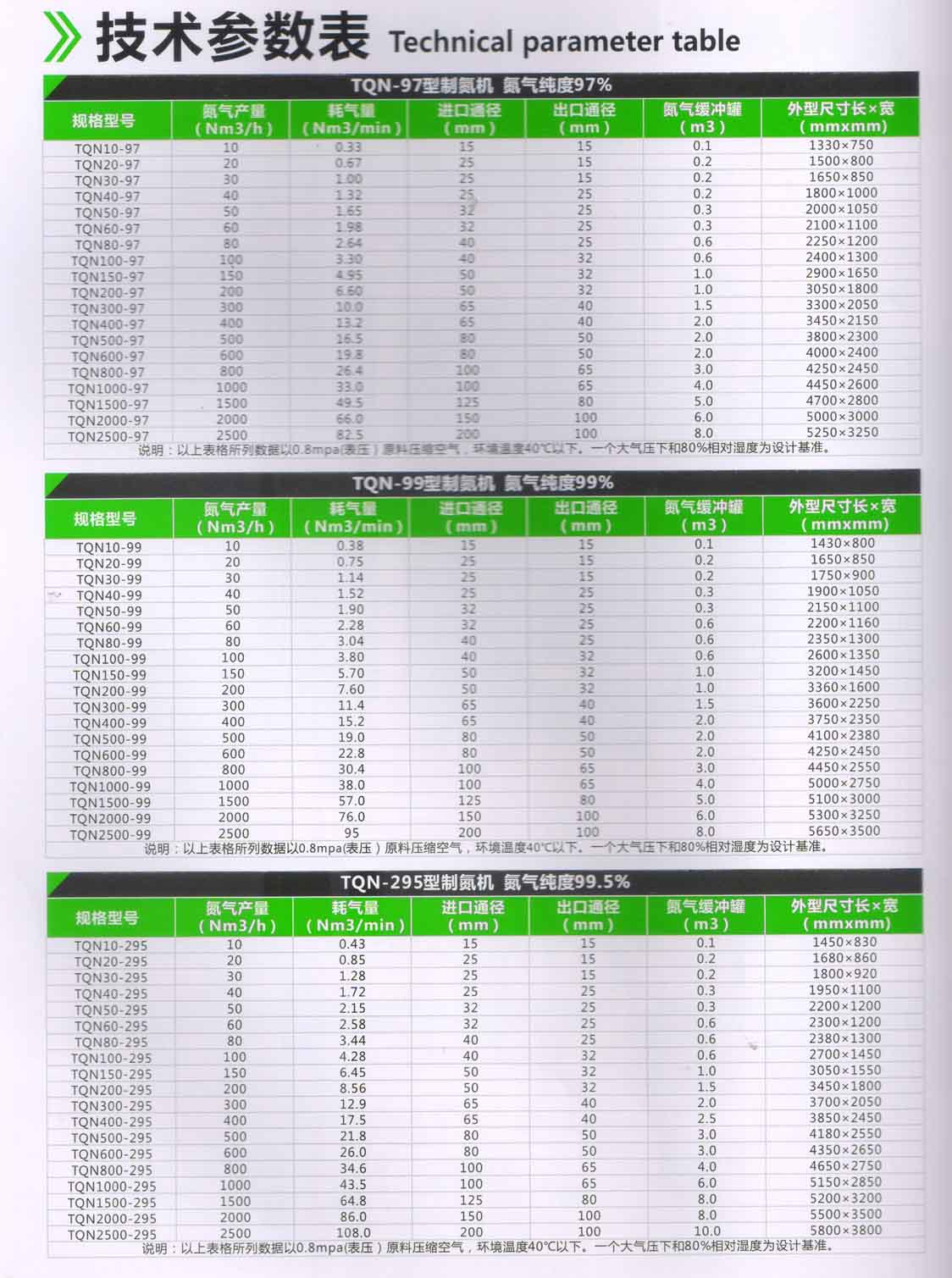 太安伊侨制氮机组