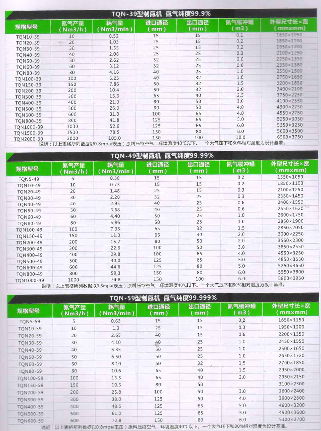 太安伊侨制氮机组